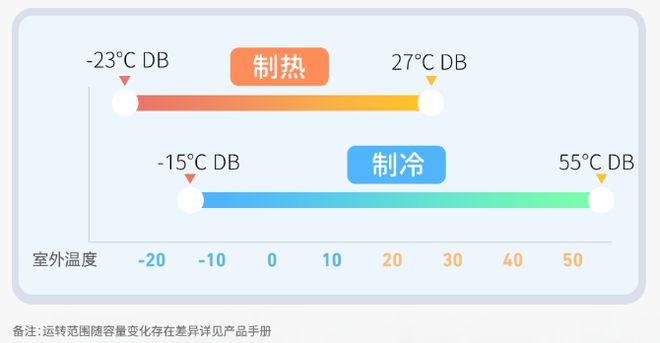 酵三菱重工空你应对空调小状况尊龙凯时新版APP高温持续发