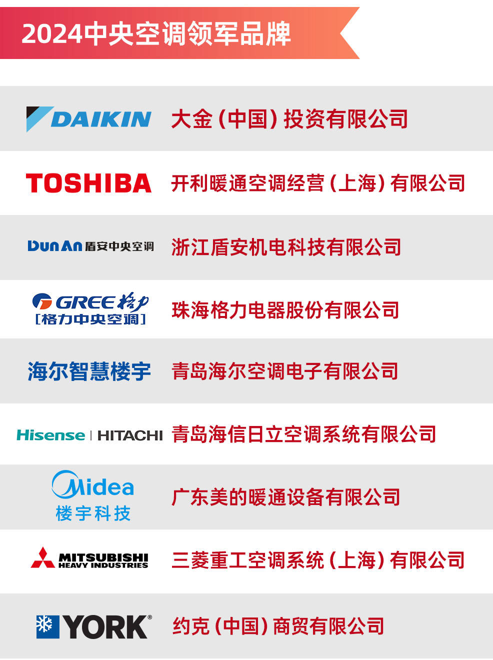 年度中央空调领军品牌榜单出炉z6尊龙网站登录入口2024(图2)
