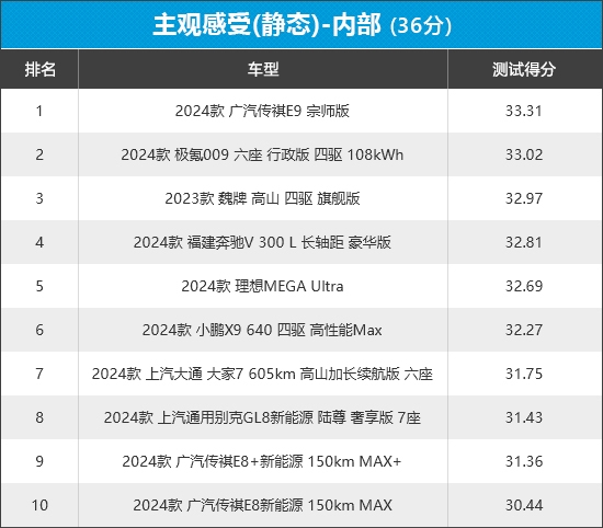 新车商品性评价：MPV凯时尊龙人生2024年(图2)