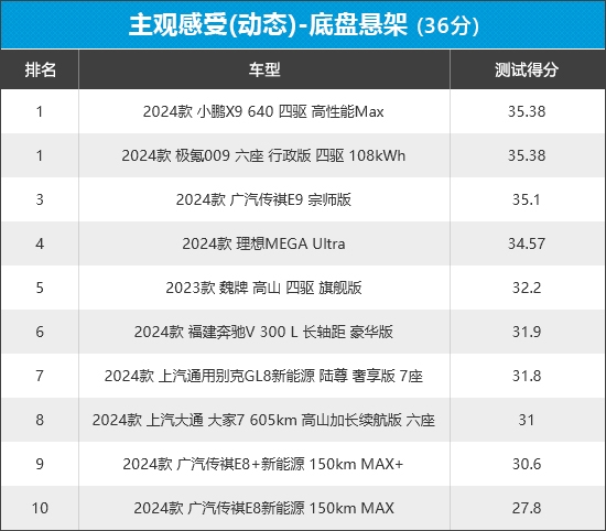 新车商品性评价：MPV凯时尊龙人生2024年(图4)