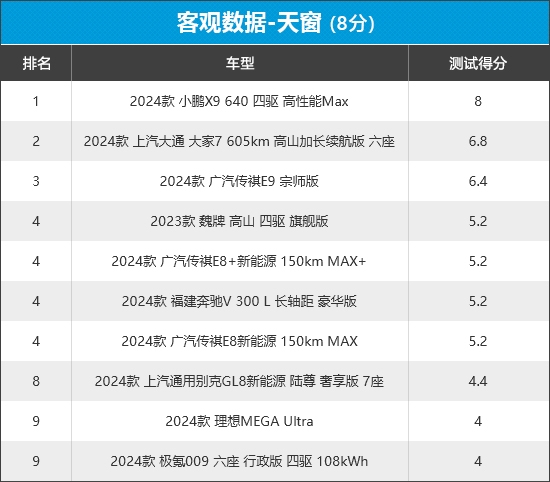新车商品性评价：MPV凯时尊龙人生2024年(图3)