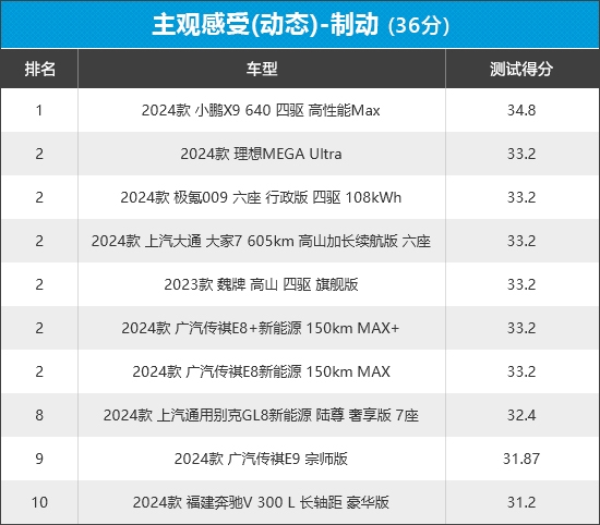 新车商品性评价：MPV凯时尊龙人生2024年