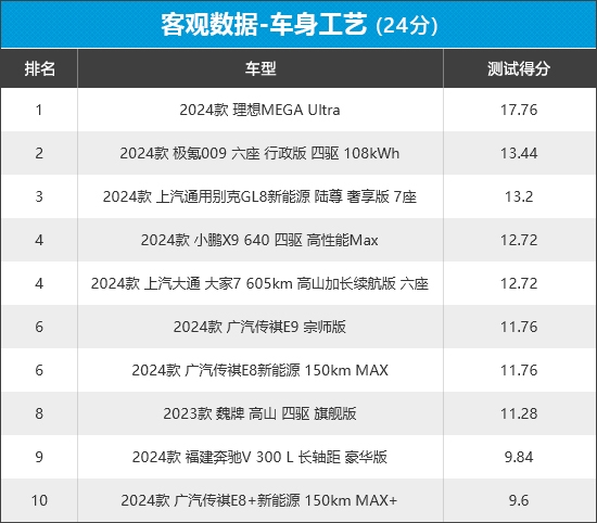 新车商品性评价：MPV凯时尊龙人生2024年(图5)