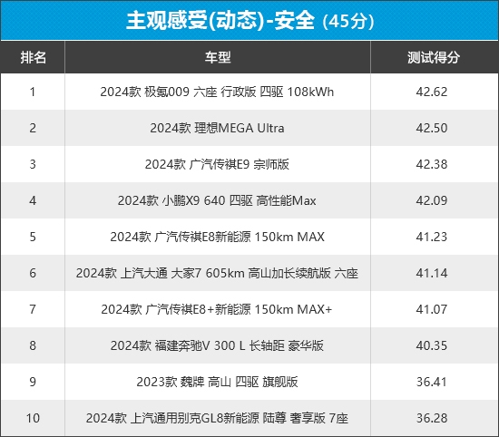 新车商品性评价：MPV凯时尊龙人生2024年(图7)