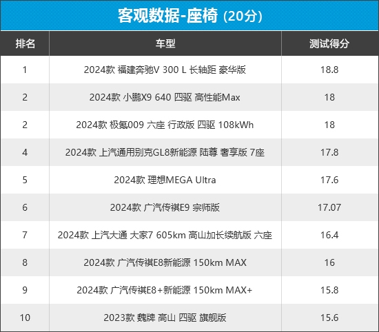 新车商品性评价：MPV凯时尊龙人生2024年(图11)