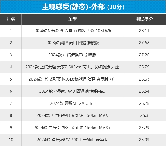 新车商品性评价：MPV凯时尊龙人生2024年(图10)