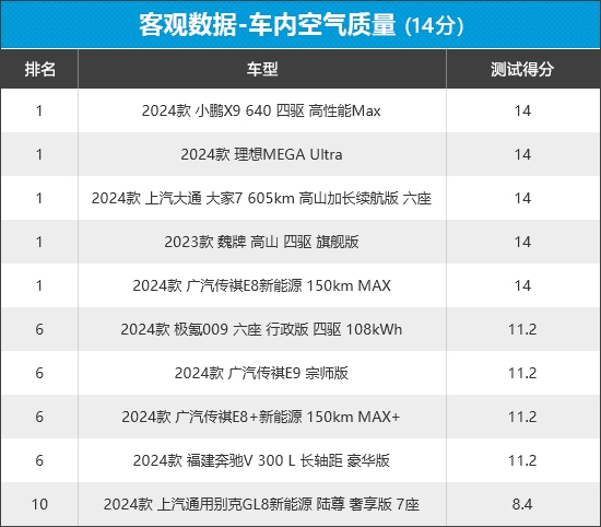 新车商品性评价：MPV凯时尊龙人生2024年(图6)