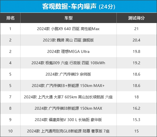 新车商品性评价：MPV凯时尊龙人生2024年(图12)