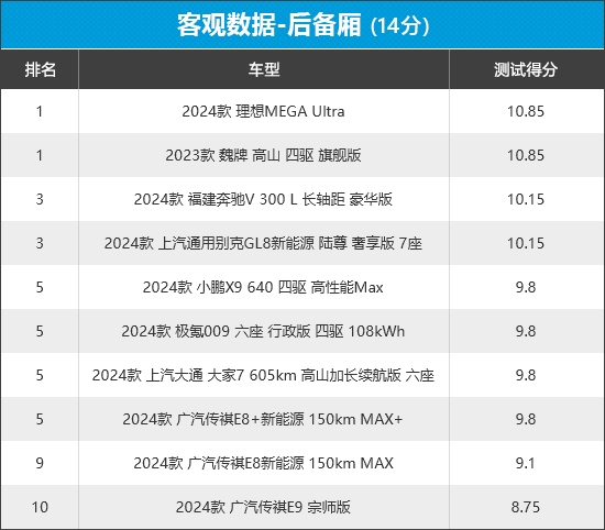 新车商品性评价：MPV凯时尊龙人生2024年(图9)