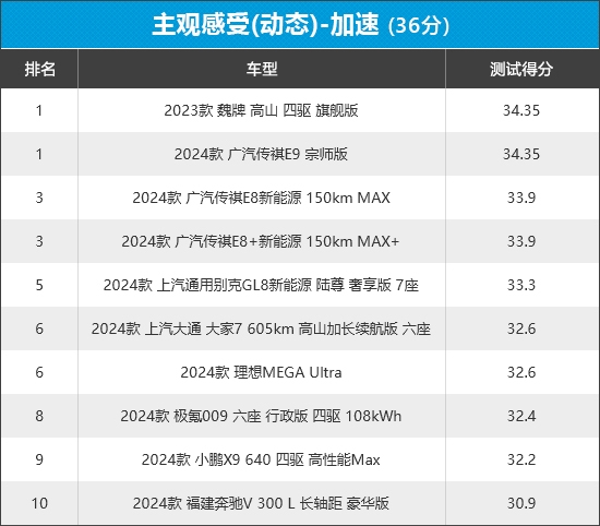 新车商品性评价：MPV凯时尊龙人生2024年(图8)