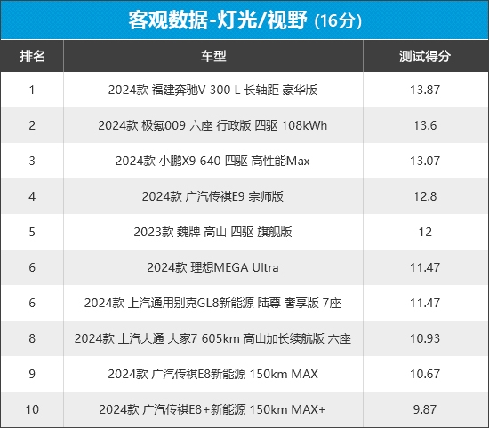 新车商品性评价：MPV凯时尊龙人生2024年(图18)