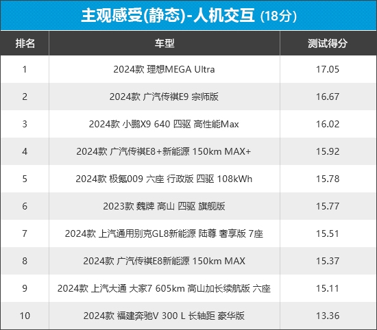 新车商品性评价：MPV凯时尊龙人生2024年(图16)
