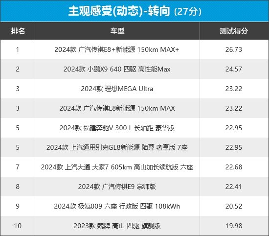 新车商品性评价：MPV凯时尊龙人生2024年(图14)