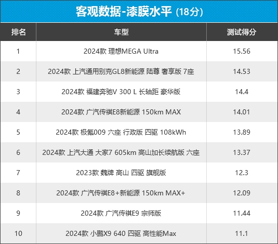 新车商品性评价：MPV凯时尊龙人生2024年(图17)