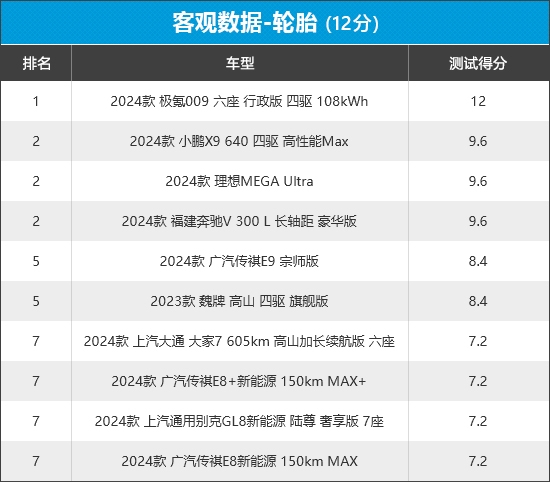 新车商品性评价：MPV凯时尊龙人生2024年(图21)