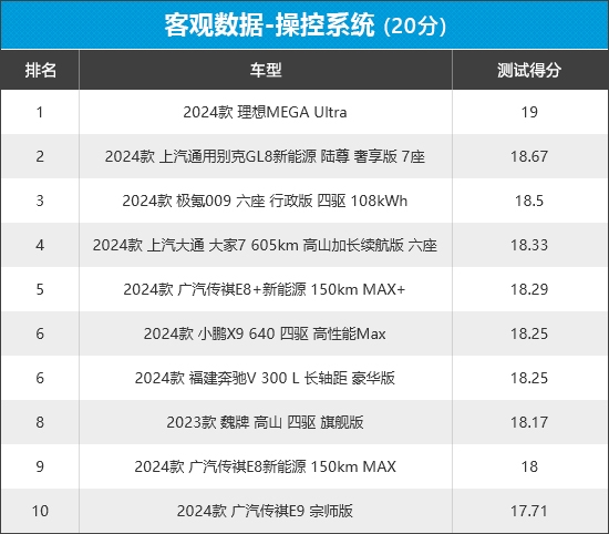 新车商品性评价：MPV凯时尊龙人生2024年(图20)