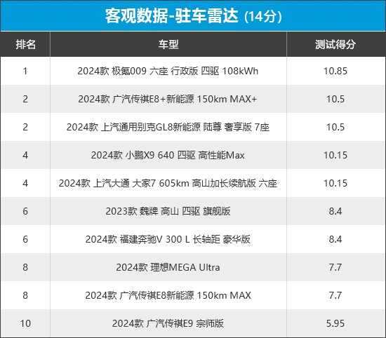 新车商品性评价：MPV凯时尊龙人生2024年(图19)