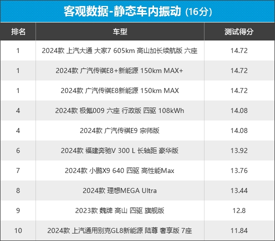 新车商品性评价：MPV凯时尊龙人生2024年(图13)