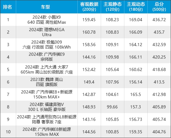 新车商品性评价：MPV凯时尊龙人生2024年(图15)