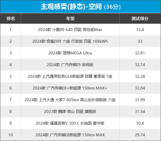 新车商品性评价：MPV凯时尊龙人生2024年(图22)
