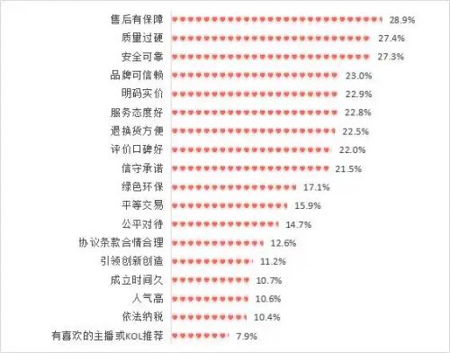 费火爆什么牌子的净水器卖的比较好尊龙凯时新版APP国补带动家电消(图3)