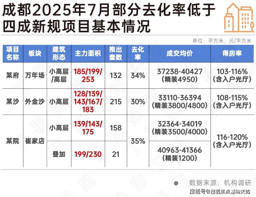 )楼盘欢迎您-小区环境-户型-价格-地址-楼盘详情-周边配套-售楼处电话-交房时间尊龙凯时新版APP2025年·灿耀星城(售楼处)网站-灿耀星城销售中心(营销中心(图3)