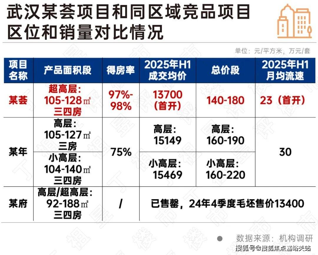 )楼盘欢迎您-小区环境-户型-价格-地址-楼盘详情-周边配套-售楼处电话-交房时间尊龙凯时新版APP2025年·灿耀星城(售楼处)网站-灿耀星城销售中心(营销中心(图4)