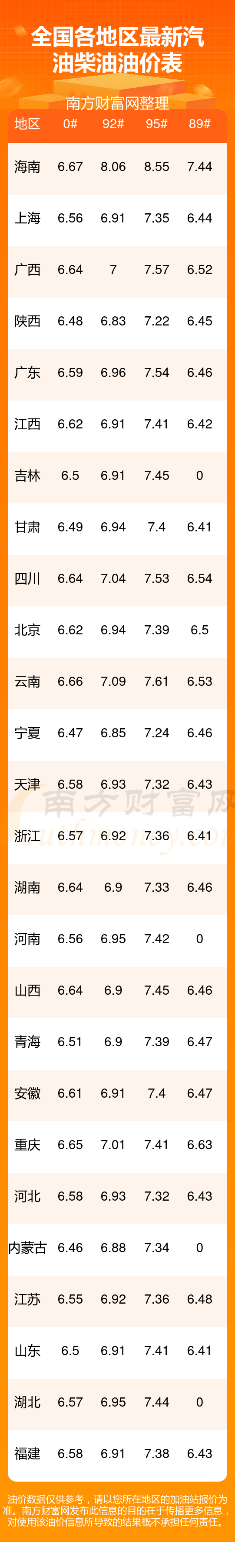 92号汽油-全国92号汽油实时价格查询凯时尊龙人生11月13日国内今日油价