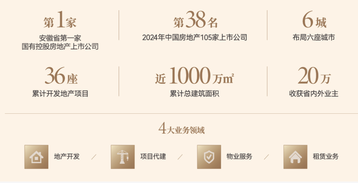 樾湾新房周边配套-价格尊龙凯时链接合肥琥珀星(图5)