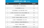 新车商品性评价：MPV凯时尊龙人生202
